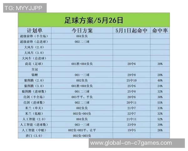 提升竞彩足球胜率的实用技巧与策略分享